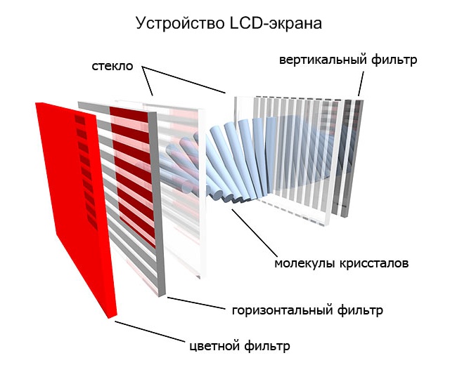 Устройство дисплея телефона